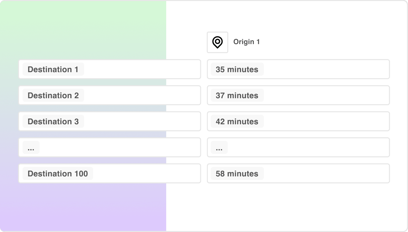 Calculate travel times from one origin to multiple destinations