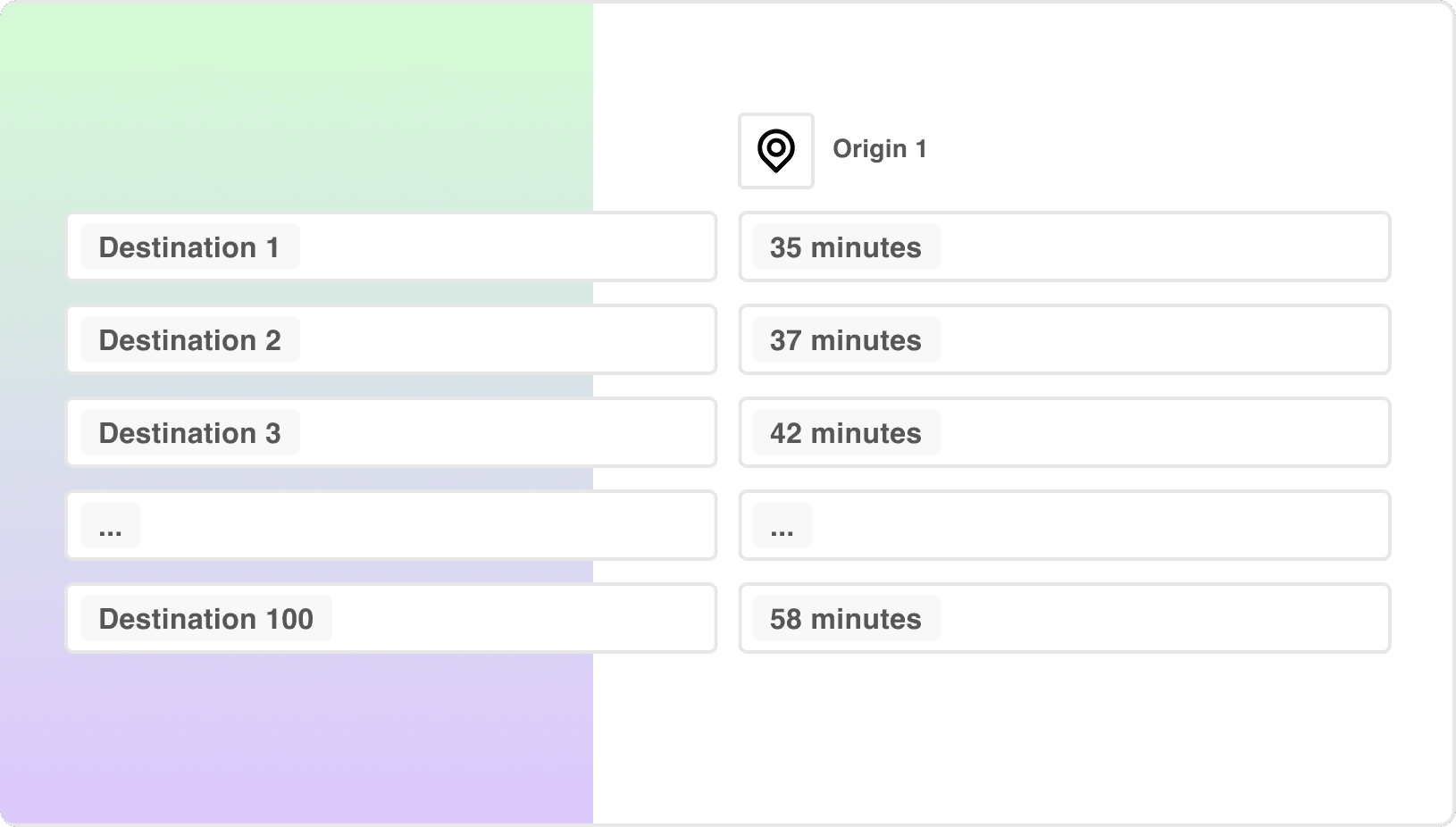 Travel Time Matrix API | Distance Matrix Use Case Examples