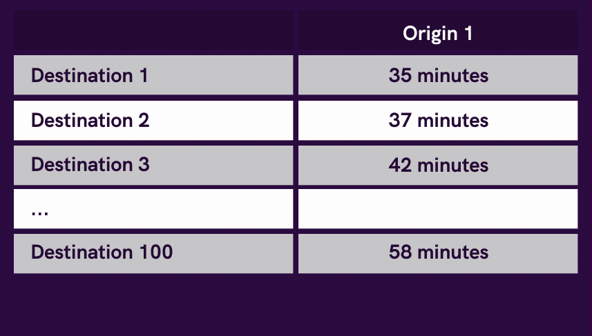 Calculate travel times from one origin to multiple destinations